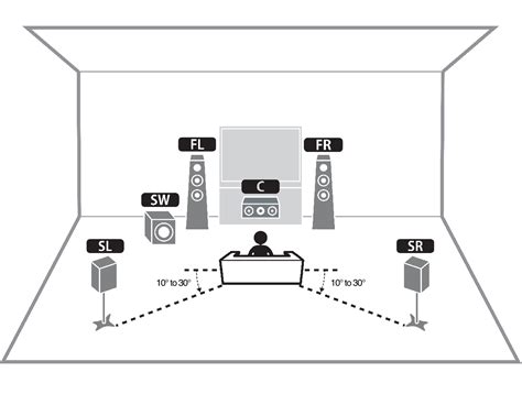 5.1 chanel speekers|5.1 channel speakers meaning.